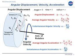 Angular Displacement Velocity