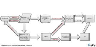 Till The Light Post Production Workflow