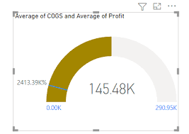 power bi gauge chart how to use with