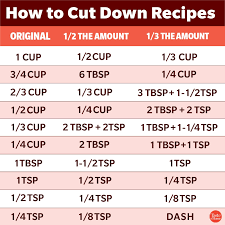 how to cut down recipes for half