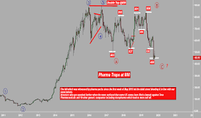 Auropharma Stock Price And Chart Nse Auropharma