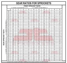 69 Correct Stock Sprocket Size Chart