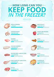 This applies to homemade chicken as well. How Long To Keep Frozen Food Nutrition Advice From Dr Katz