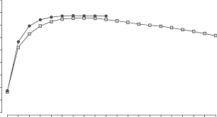 sprint profiles of 100 m and 200 m