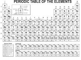 print periodic table of elements free