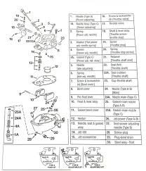 Marvel Schebler Tsx Carburetor Diagram Wiring Schematic