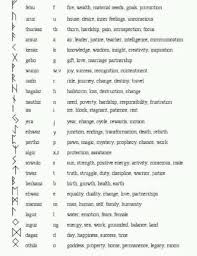 Rune Chart Meaning Rune Symbols Geometric Tattoo