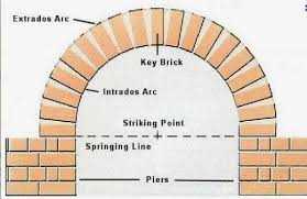 Brick Arch Brick Archway Brick