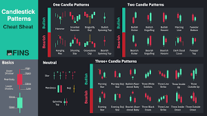 mastering candlestick patterns for