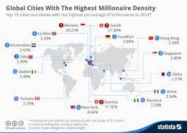 highest millionaire density