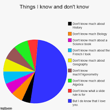 Things I Know And Dont Know Imgflip