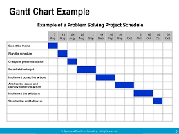 Image Result For Gantt Chart For Problem Solving Gantt