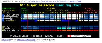 Can Telescope See Through Clouds How To Predict Cloud