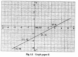 Math Labs With Activity Solve The