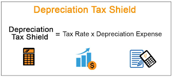What Is Depreciation Of Assets And How