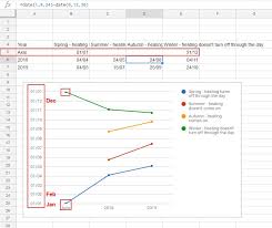 Formatting Chart Y Axis Google Product Forums