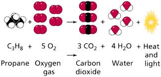Chemistry I Atomolecules