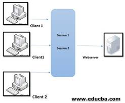 asp net sessionid how to create a