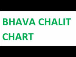 Bhava Chalit Chart Yogeshwar 7000