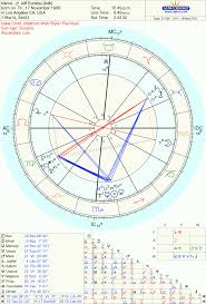Jeff Buckley Fallen Angel The Oxford Astrologer