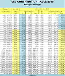 Sss Contribution Table 2016 2017 Voluntary Monthly Chart Guide