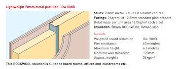 Rockwool For Soundproofing Benefits