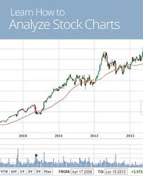 How To Analyze Stock Charts Life Hacks Diy 1 Stock
