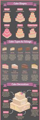 Сладкий» английский: виды тортов и начинок на английском