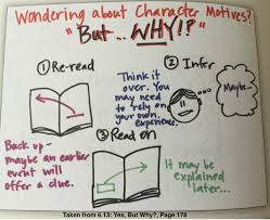 Reading And Owl Of The Above Reading Strategies Book Goal
