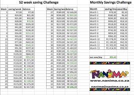 52 Week Money Saving Challenge Ask Nanima