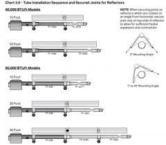 radiant heat experts commercial hvac