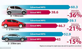 Why A Big Car May Be Best When It Comes To Fuel Economy
