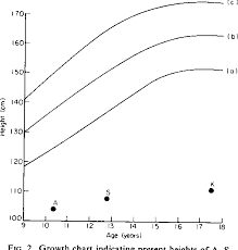 Figure 2 From Familial Dwarfism Case Report Semantic Scholar