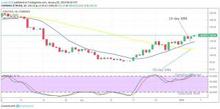 Ethereum Eth Long Term Price Analysis January 5