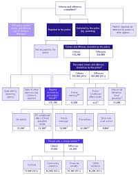 Criminal Court System Chart 2 Overview Of Action Within