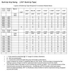 Image Result For Golf Grip Size Chart Golf