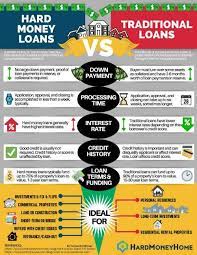hard money lenders private money loans