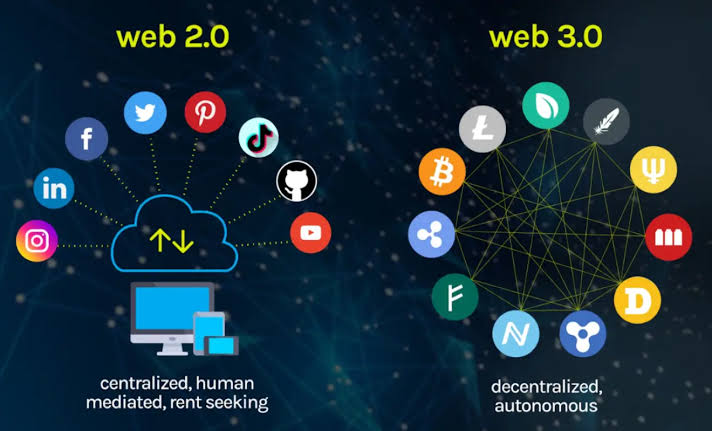 Differences between Web3.0 and Web2.0