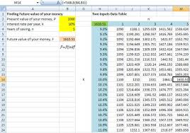 What If Analysis Data Table In Excel