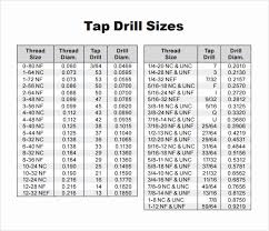 Drill Size Conversion Chart Pdf Bolt Drill And Tap Chart