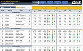 General Management Kpi Dashboard Excel Template