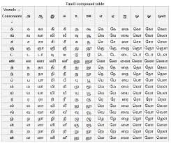Tamil Word Chart Handwriting Worksheets For Kindergarten
