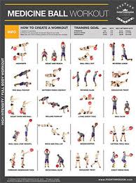 Medicine Ball Exercises Professional Fitness Gym Wall Chart