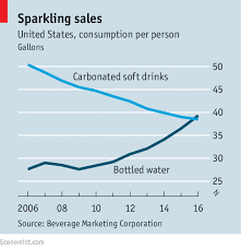 Liquid Gold Companies Are Racing To Add Value To Water