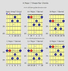 Guitar Chords Chart With Finger Numbers Finger Position For