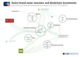 Bitcoin Ethereum How Top Vcs Bet On Blockchain In 1 Chart