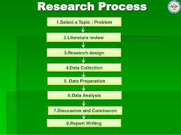 Literature review data collection form   Buy A Essay For Cheap
