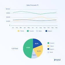 Sales Forecasting Guide And Tutorial Toptal