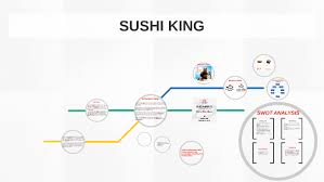 Sushi King By Degree Assignments On Prezi