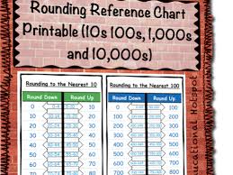 Rounding Reference Chart Printable 10s 100s 1 000s And 10 000s